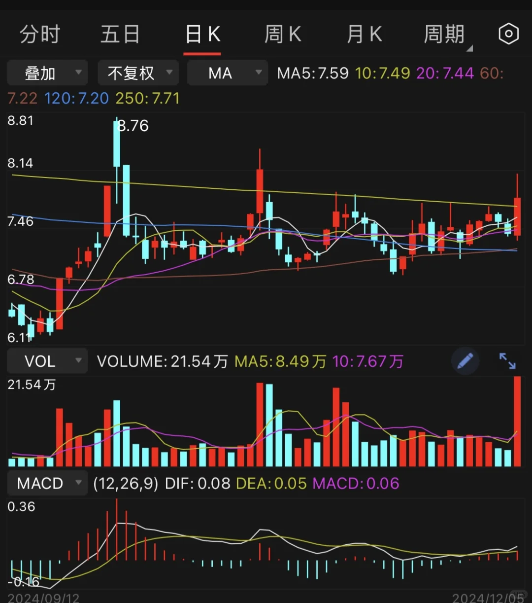 形成固定的交易模式才有利于利润增长