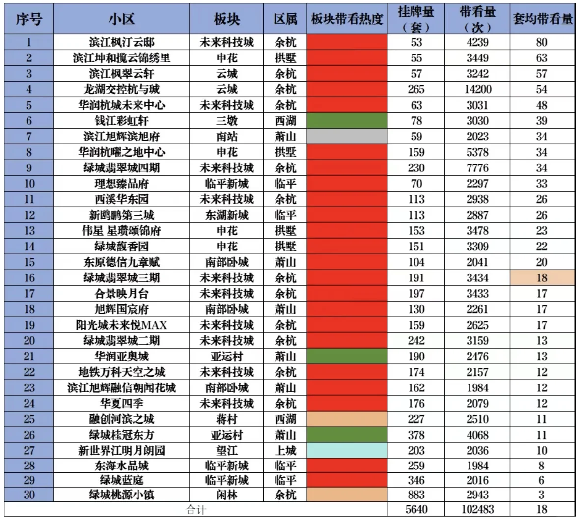 数据分析杭州二手房市场