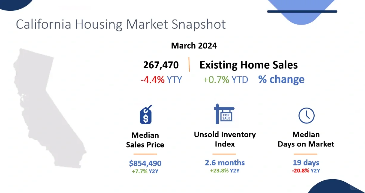 🏠房还能买吗？2024市场现状update