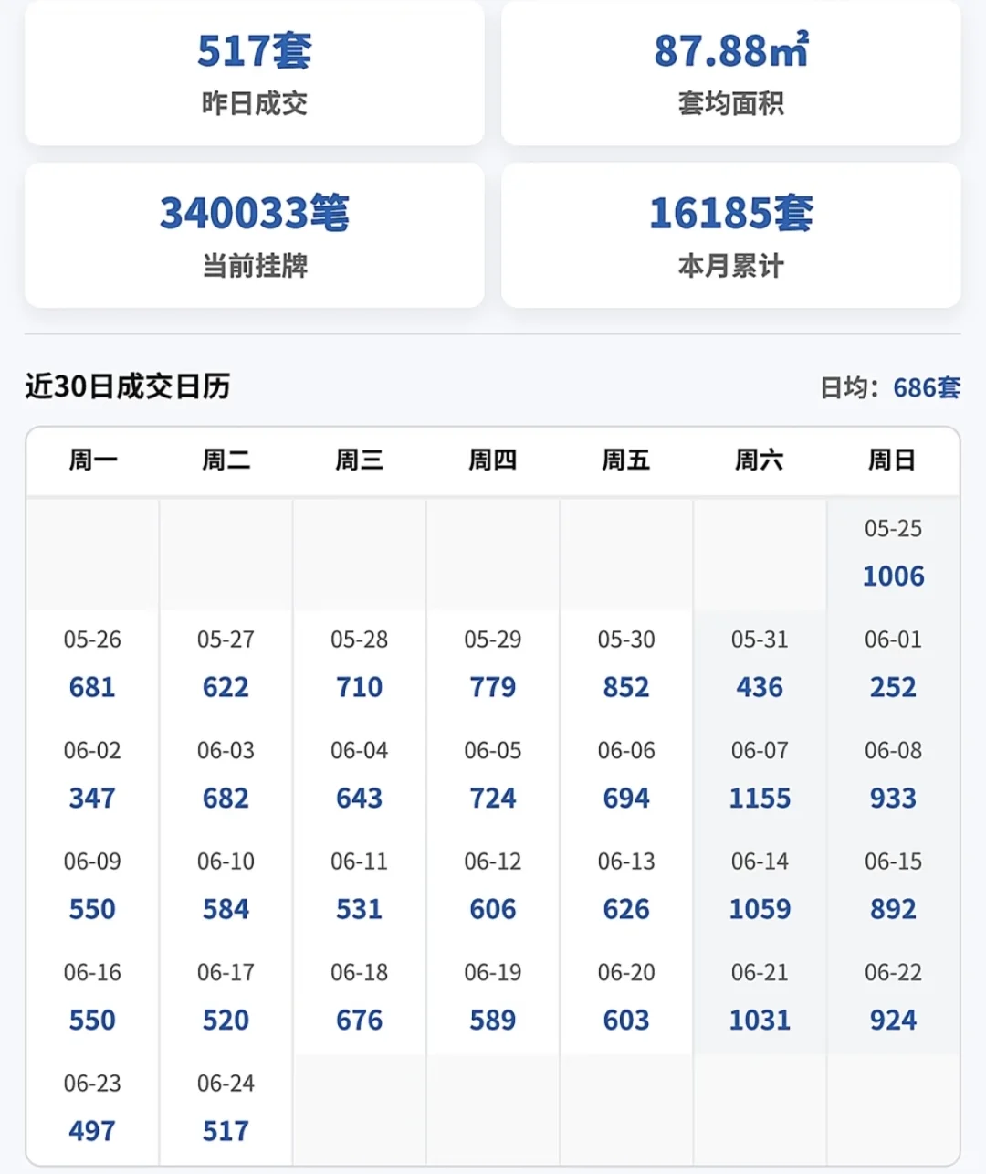 二手房市场真的在回暖吗？