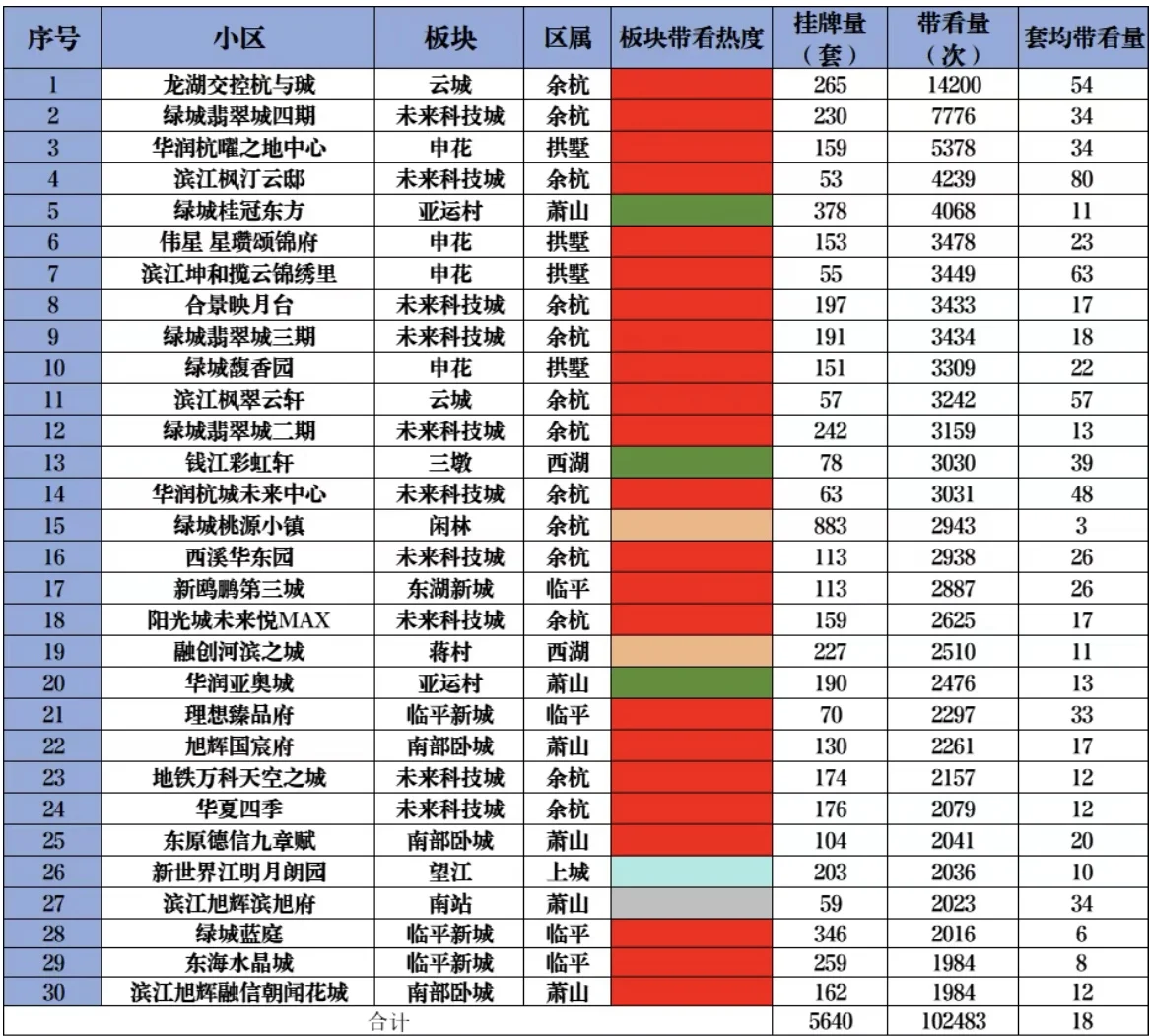 数据分析杭州二手房市场