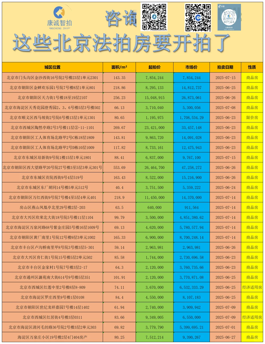 法拍房即将开拍