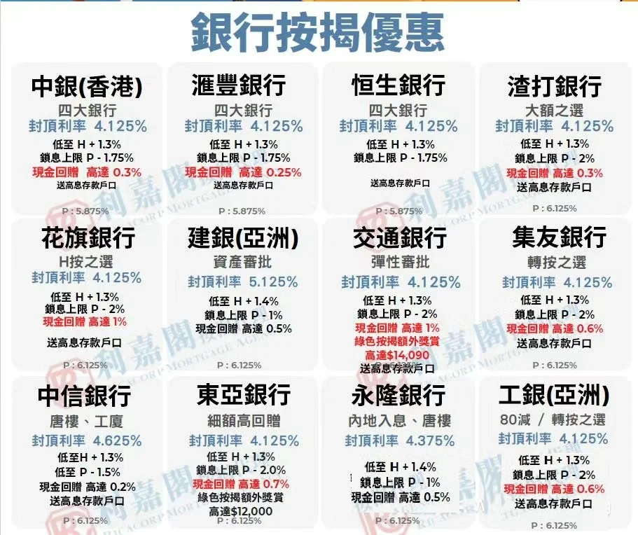 我用半年工資在香港買了房