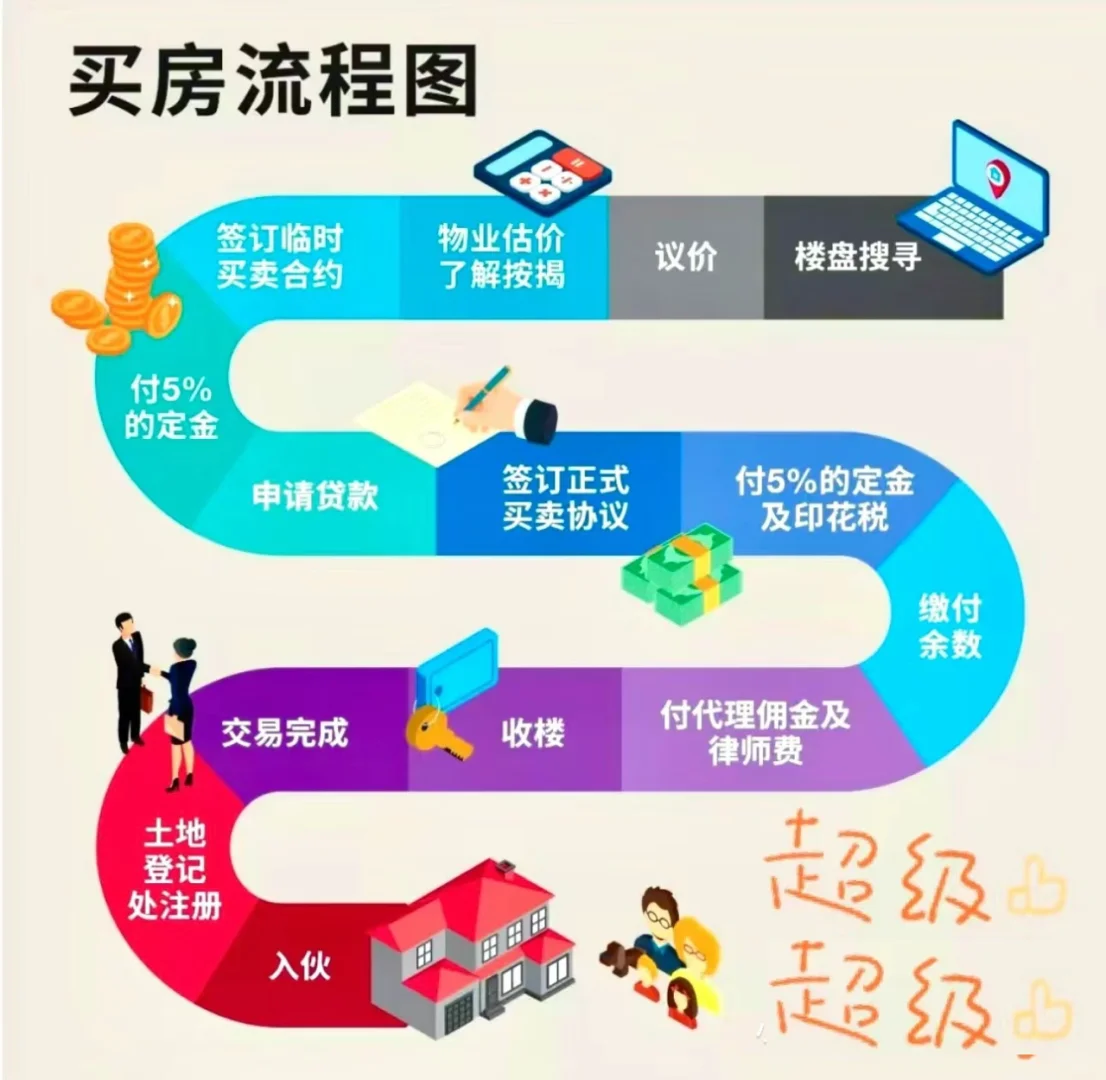 我用半年工資在香港買了房