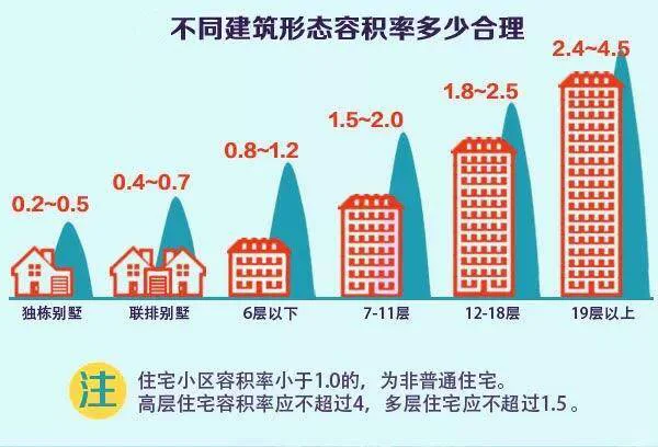 想买房的朋友，记得收藏哦！