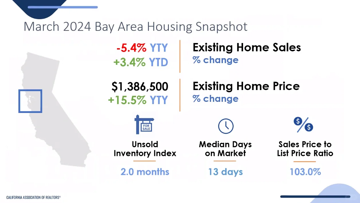🏠房还能买吗？2024市场现状update