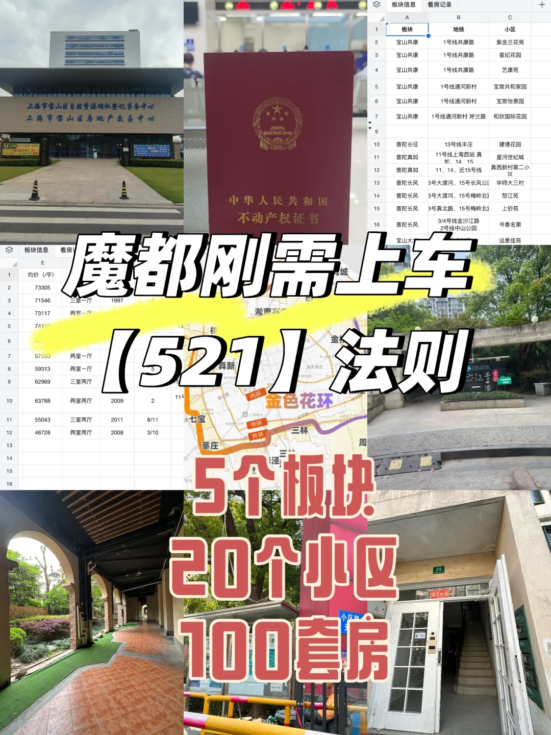 5板块x20小区x100套房，刚需硬核上车公式