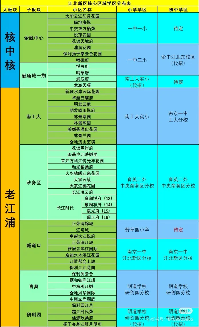 置换江北学区