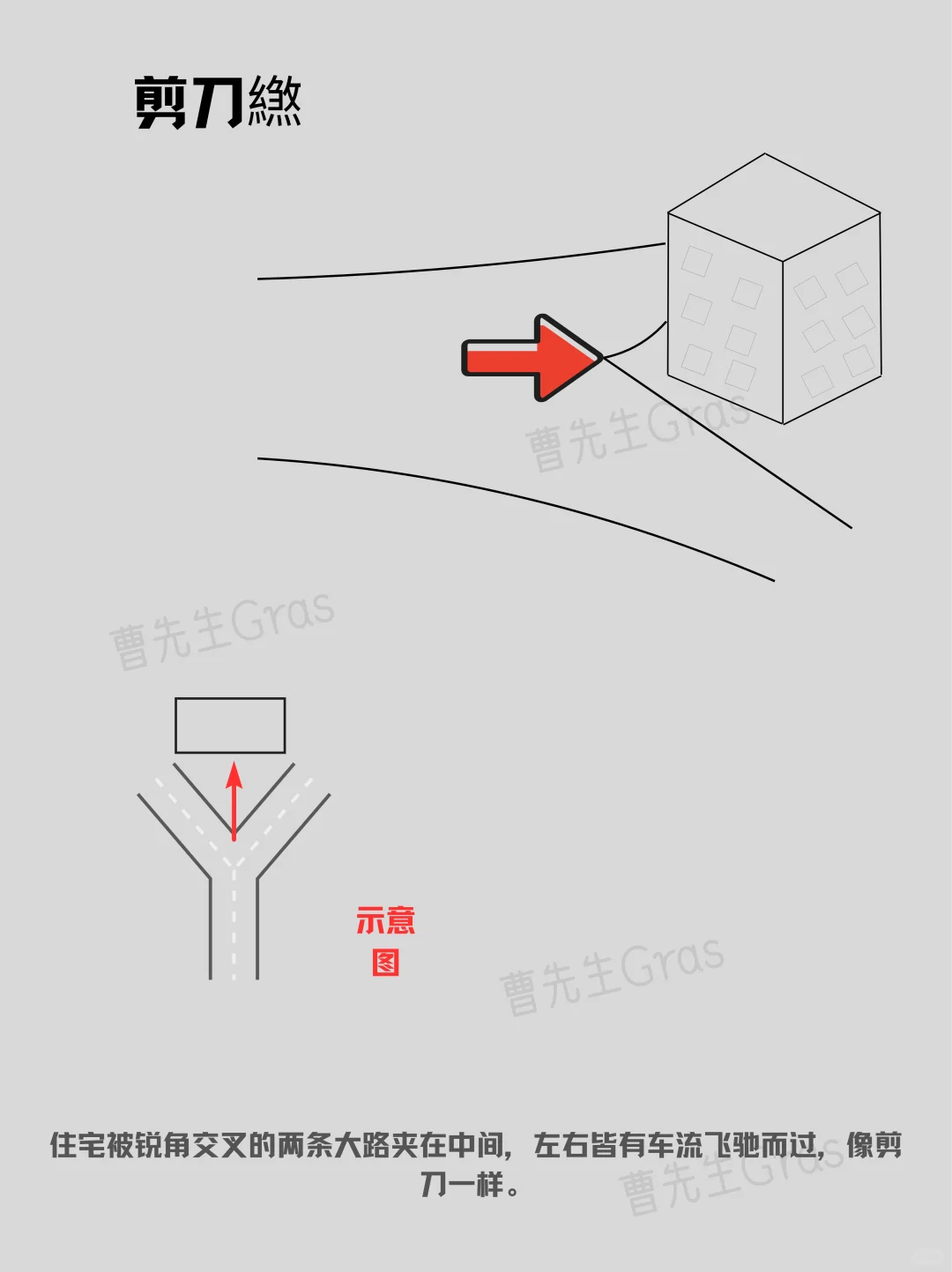 6种房子千万不能碰。