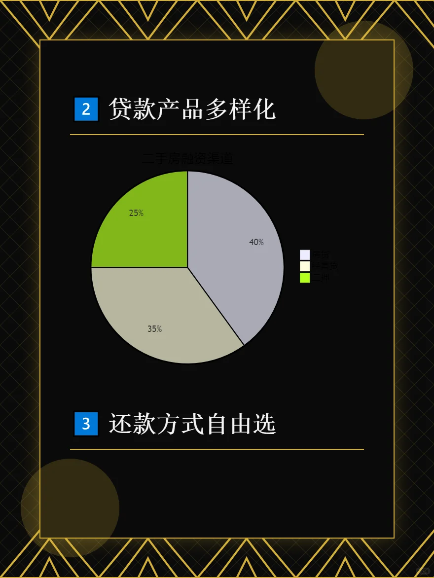 零首付买房秘籍二手房VS新房省几十万