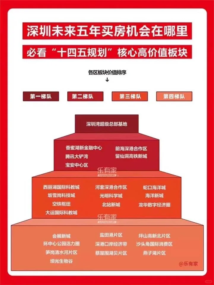 购房攻略‼️买房避坑🕳经验分享