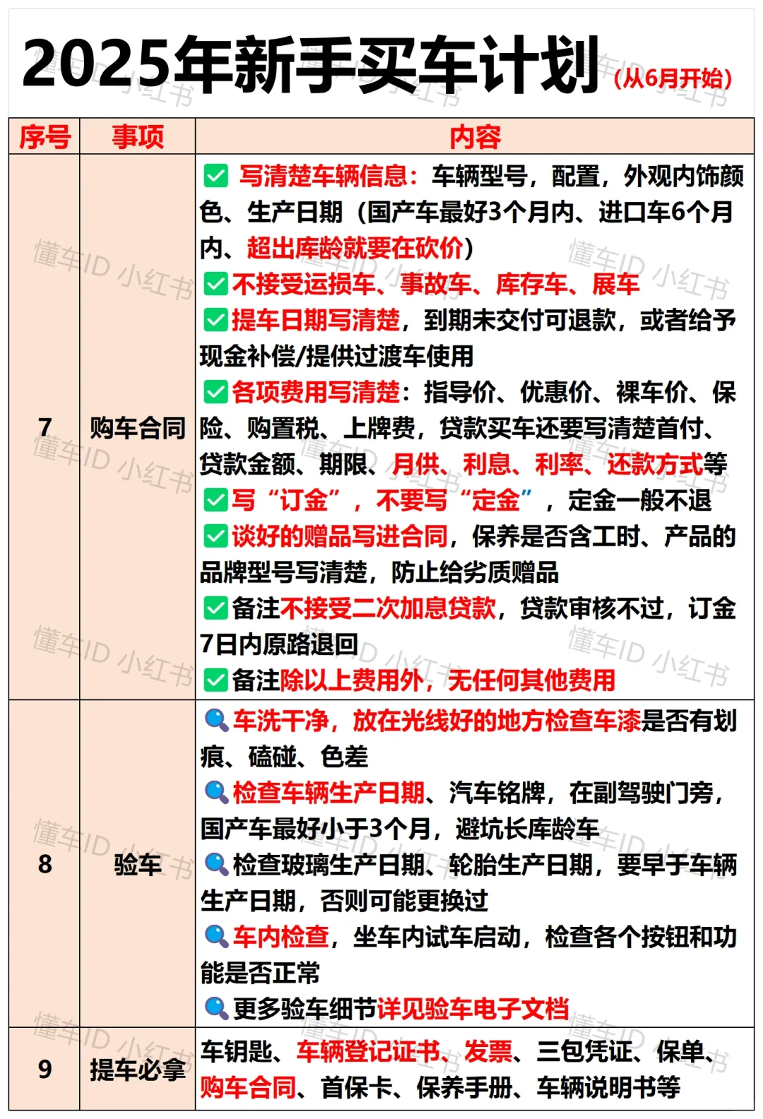 刚提车回来，男友买车的思路太清晰了！