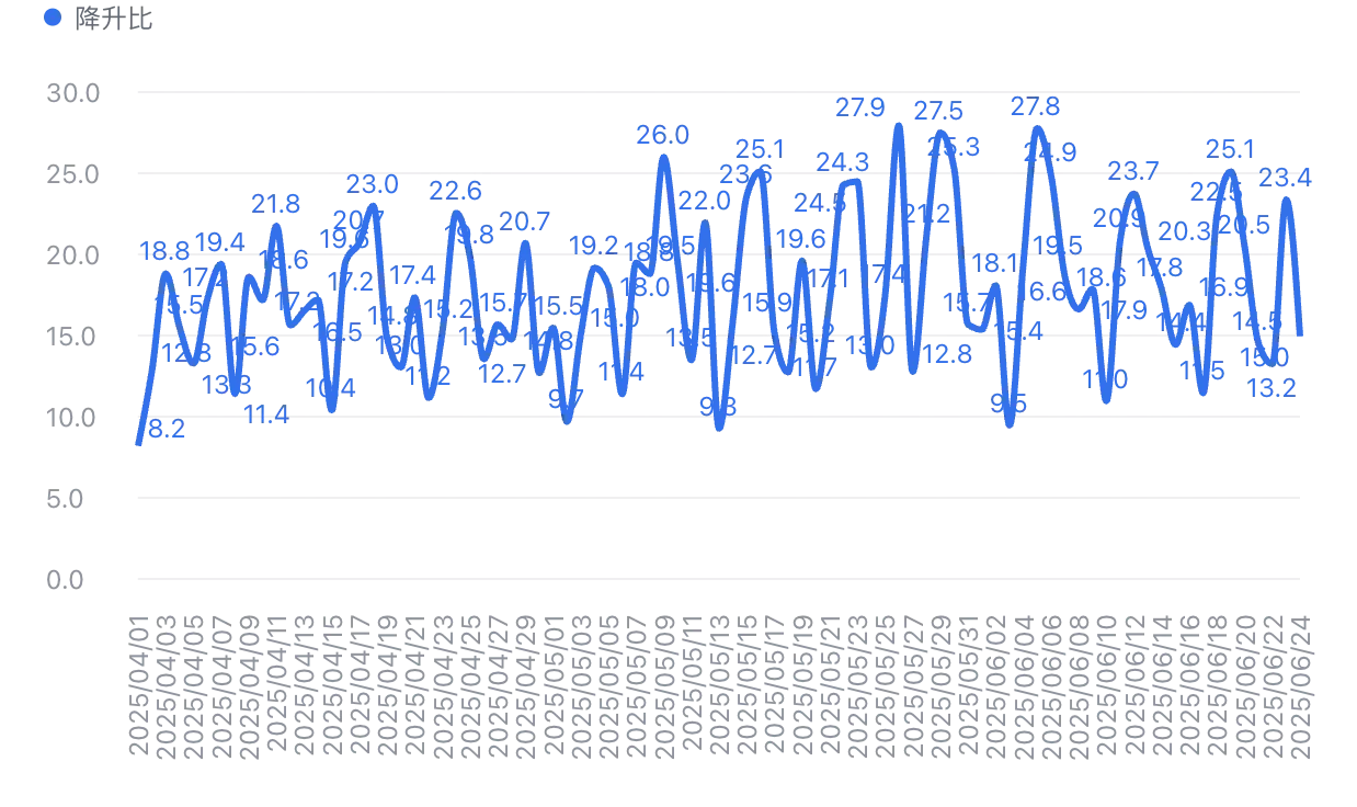 北京二手房日报-2025.6.25