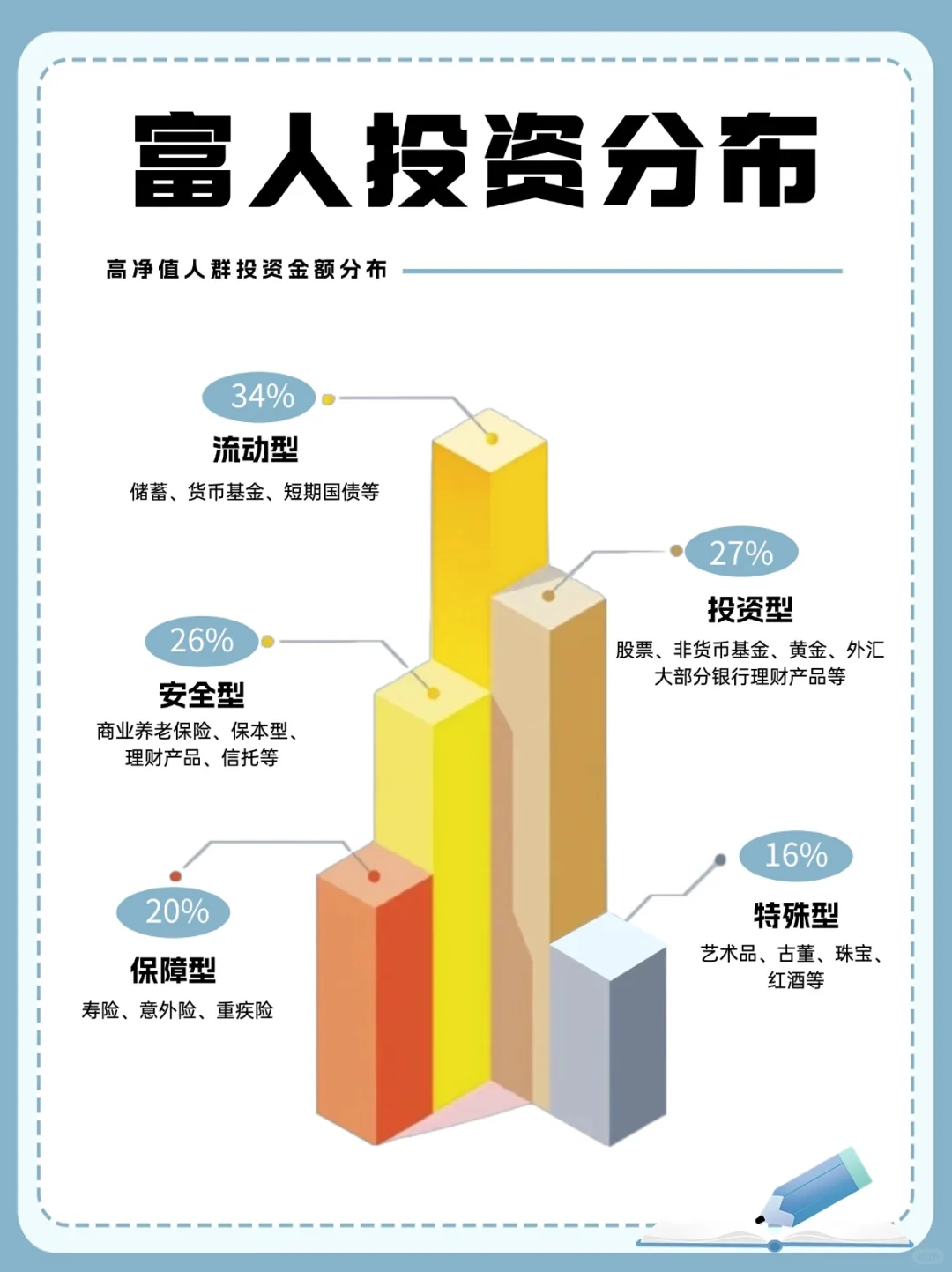 揭秘富人圈：普通人不了解的五大必买资产！