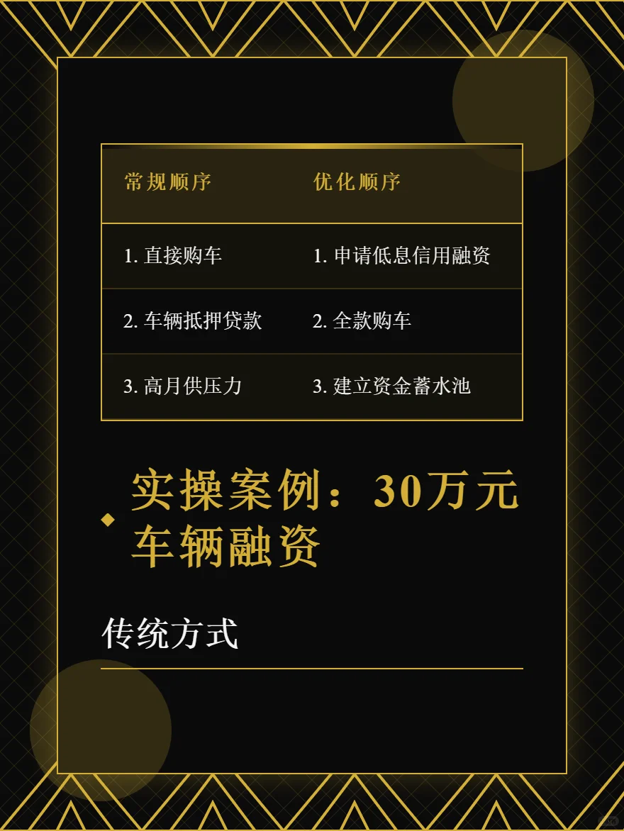 零首付买车背后大坑90%人融资顺序陷阱
