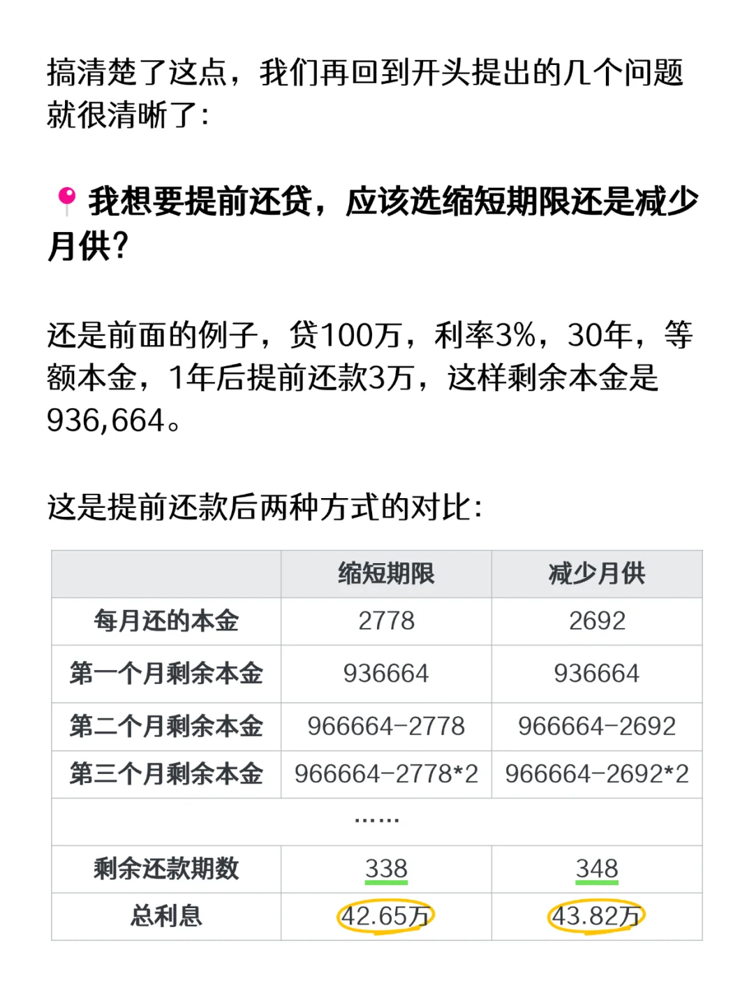 提前还贷真相：何时还、怎么还？一文带你算清