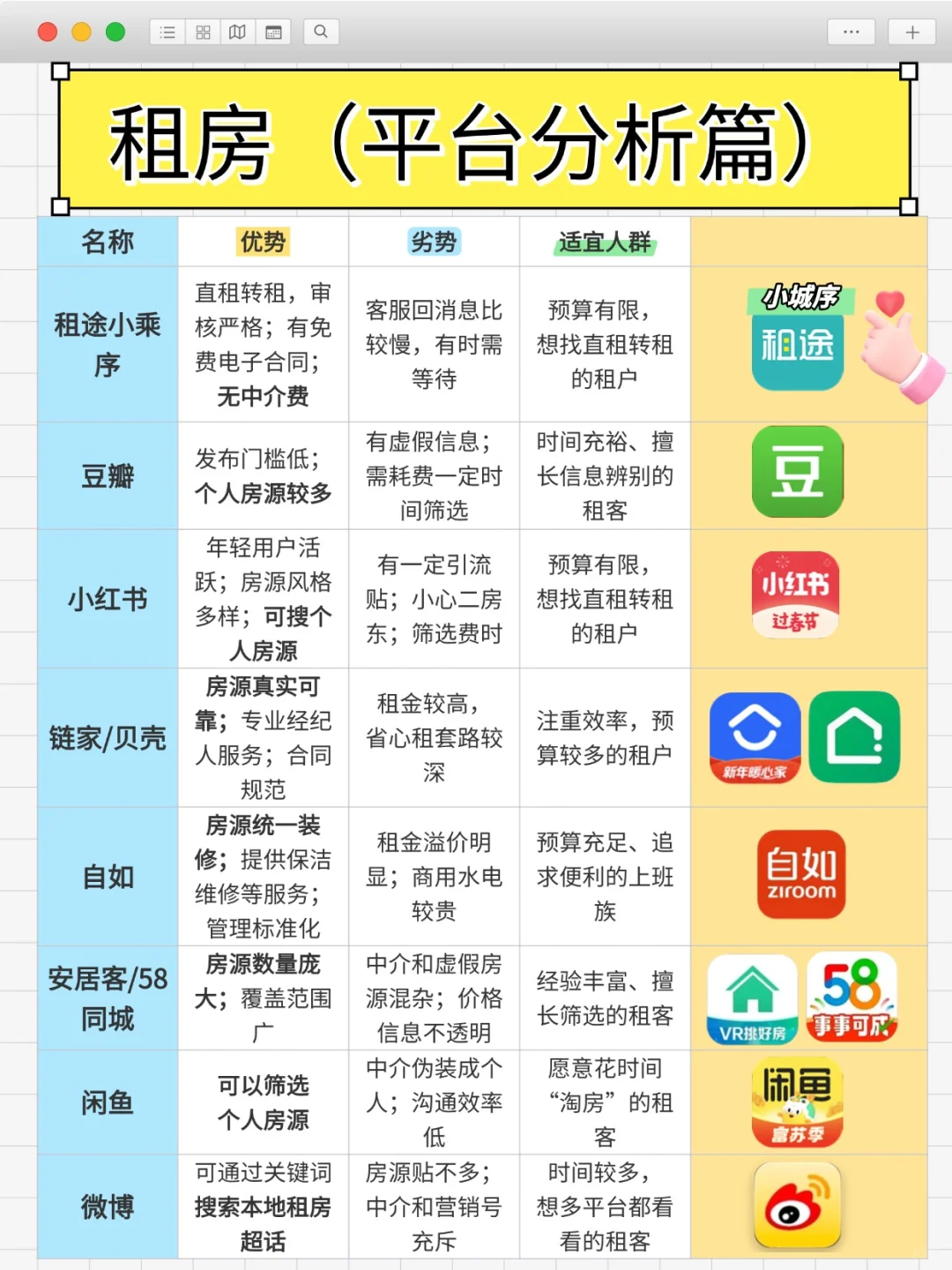租房（平台分析篇）