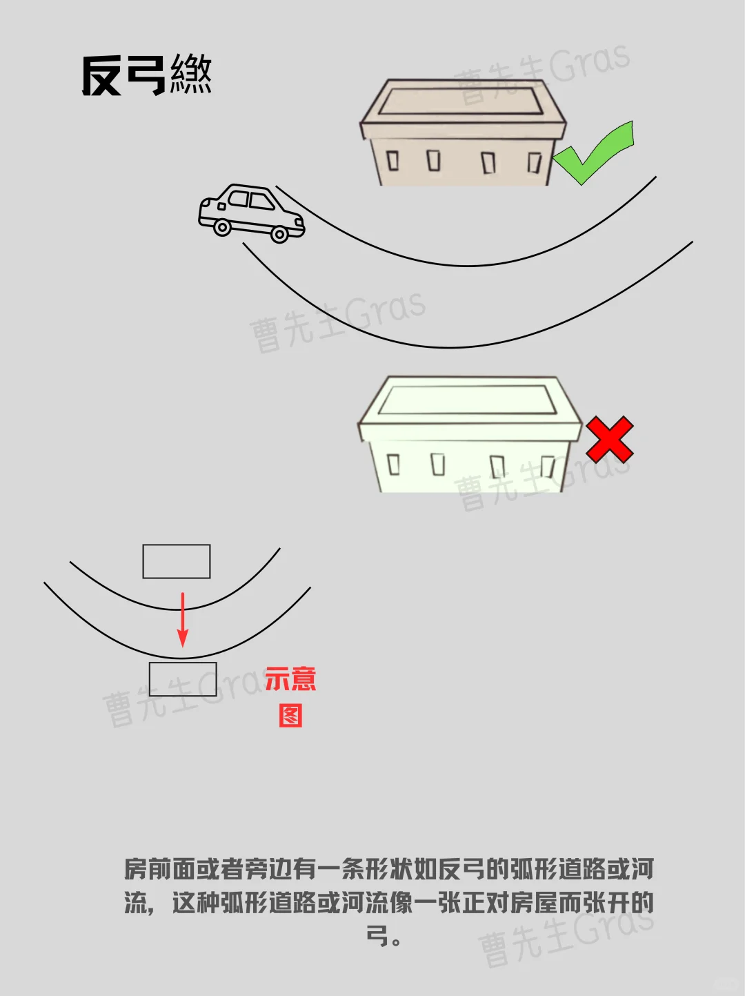 6种房子千万不能碰。
