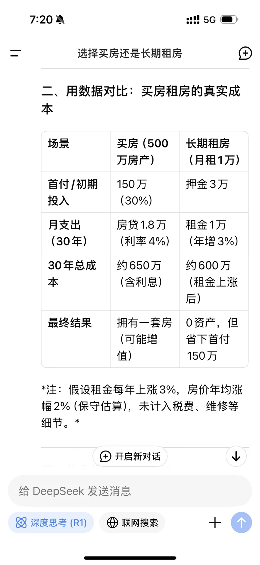 2025年你会选择买房还是租房？