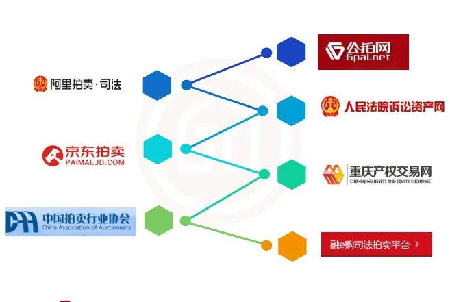 法拍房七大网站