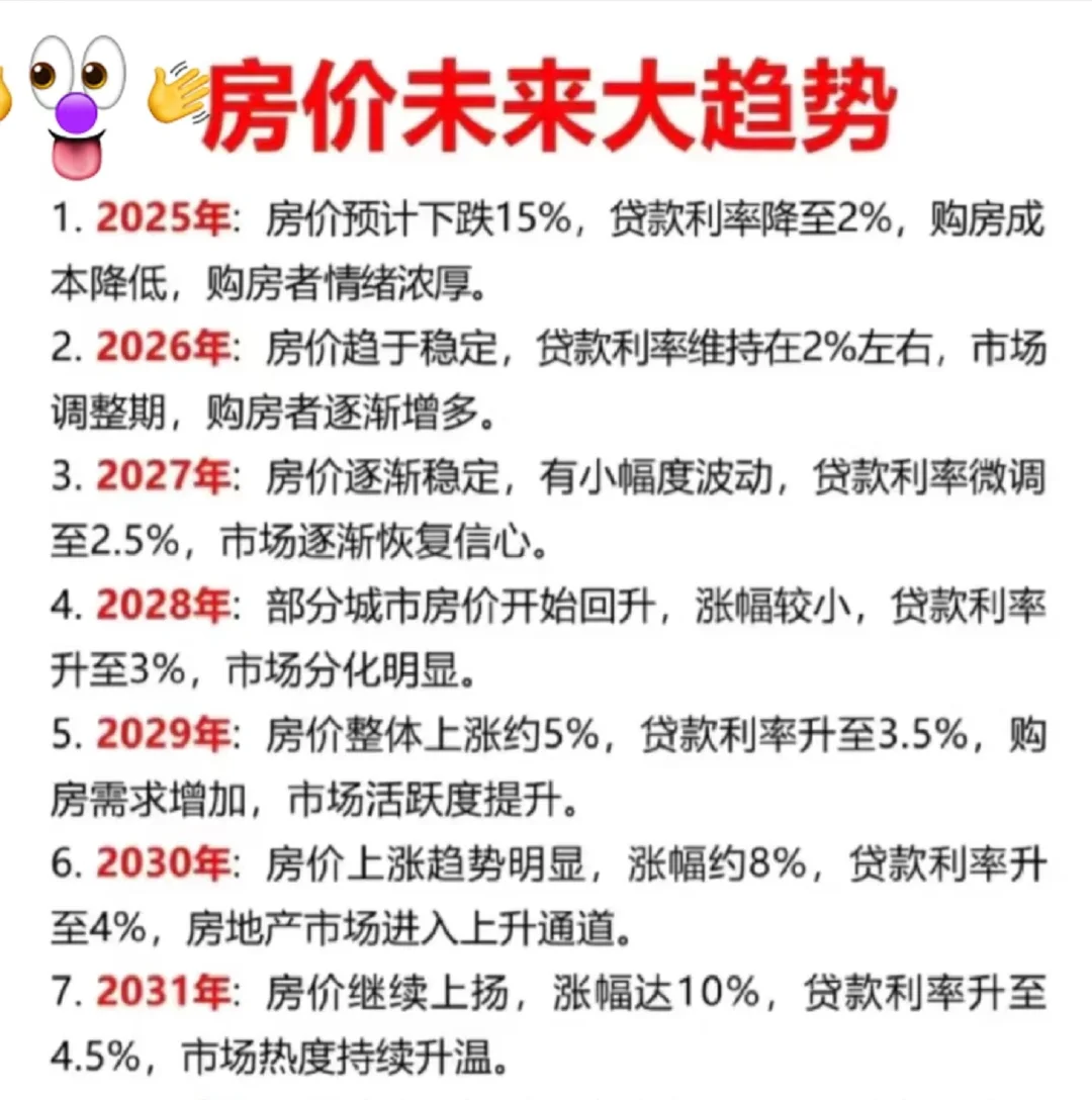这样的房价走势符合实际情况？