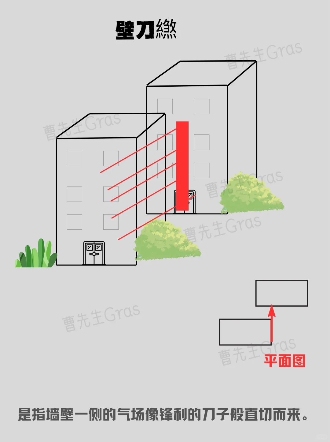 6种房子千万不能碰。