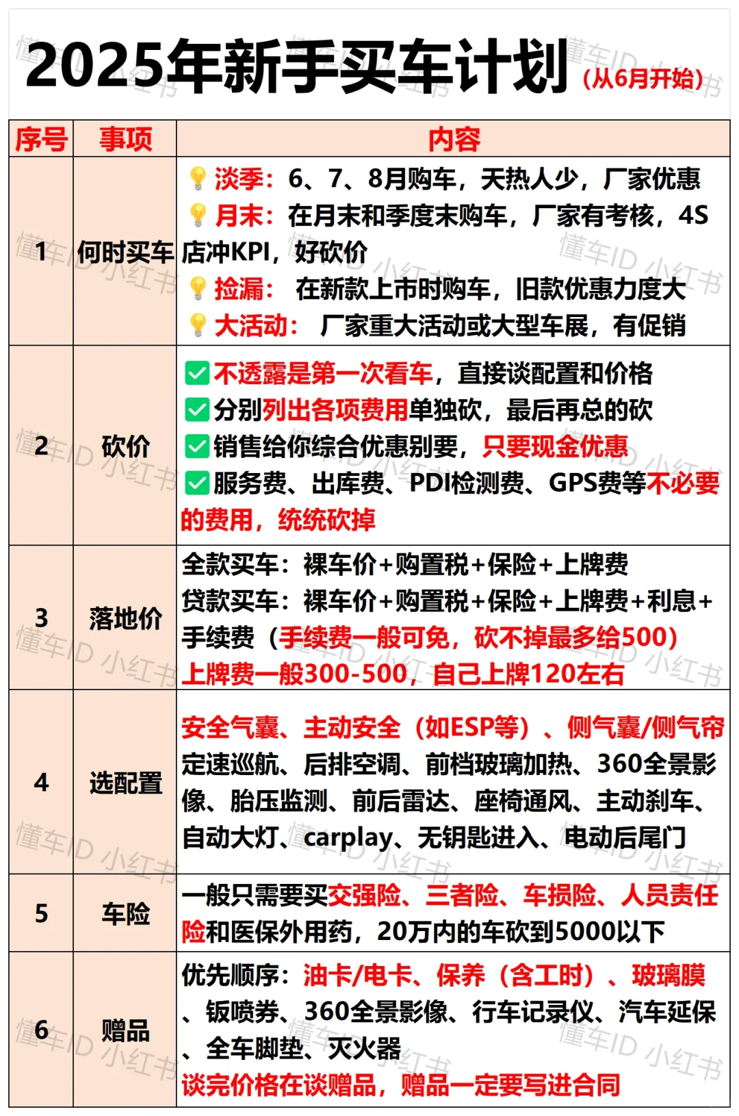 刚提车回来，男友买车的思路太清晰了！