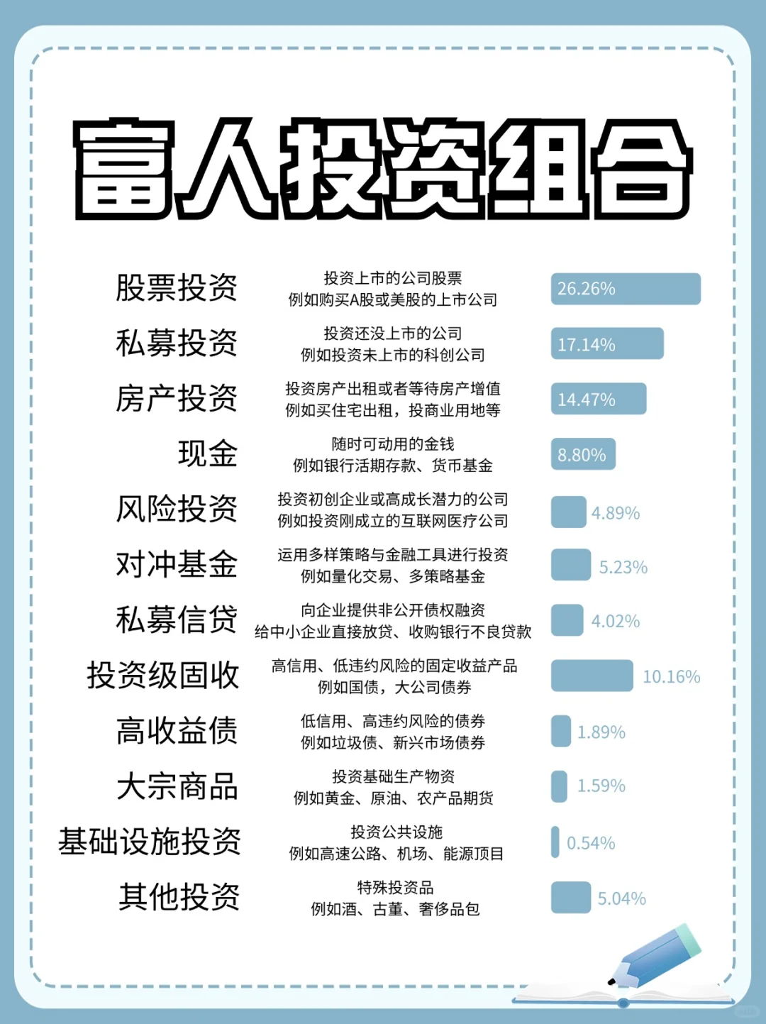 揭秘富人圈：普通人不了解的五大必买资产！