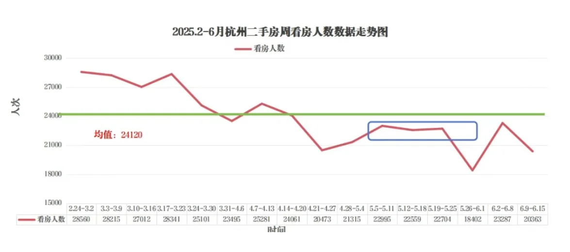 数据分析杭州二手房市场