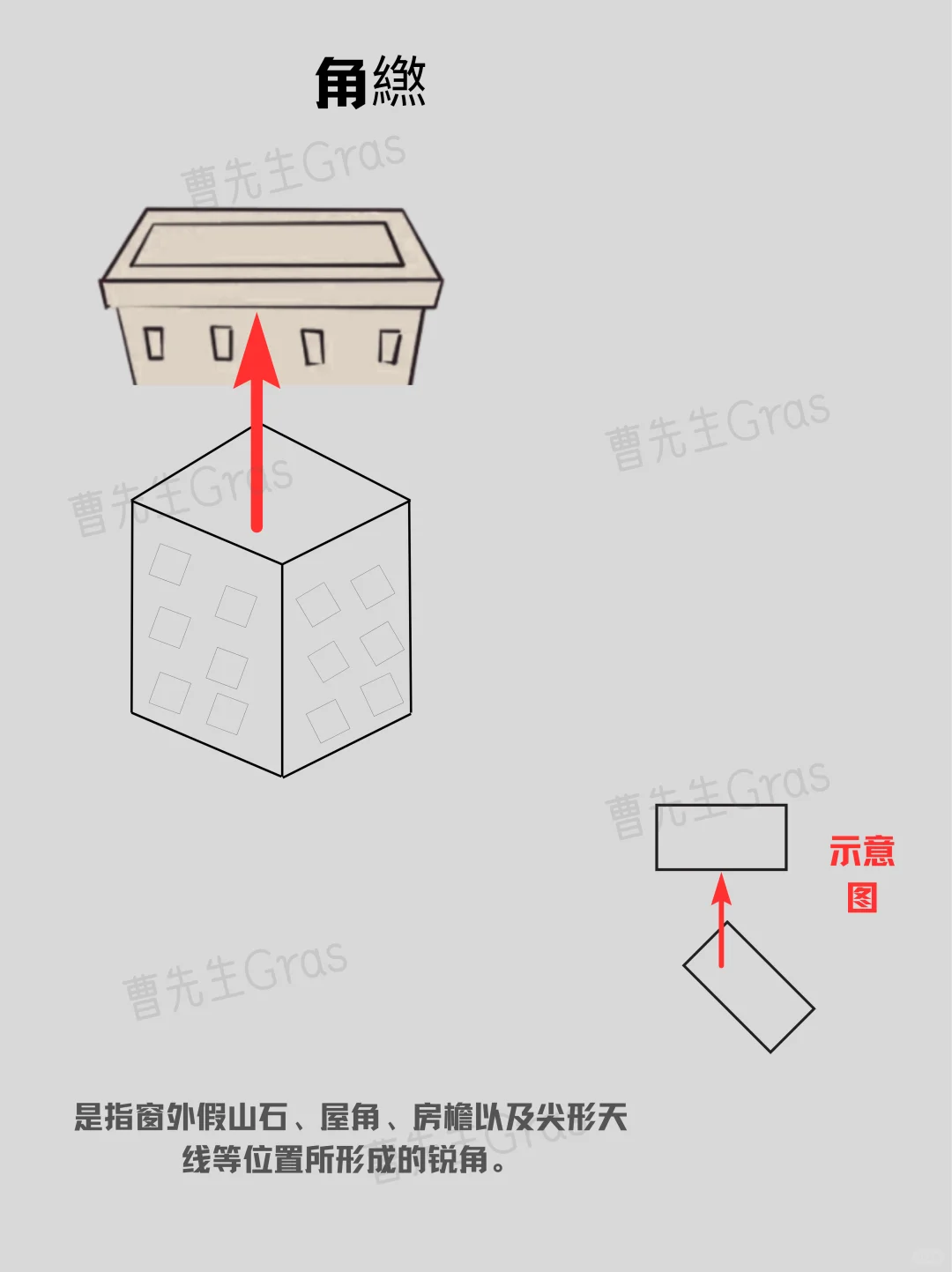 6种房子千万不能碰。