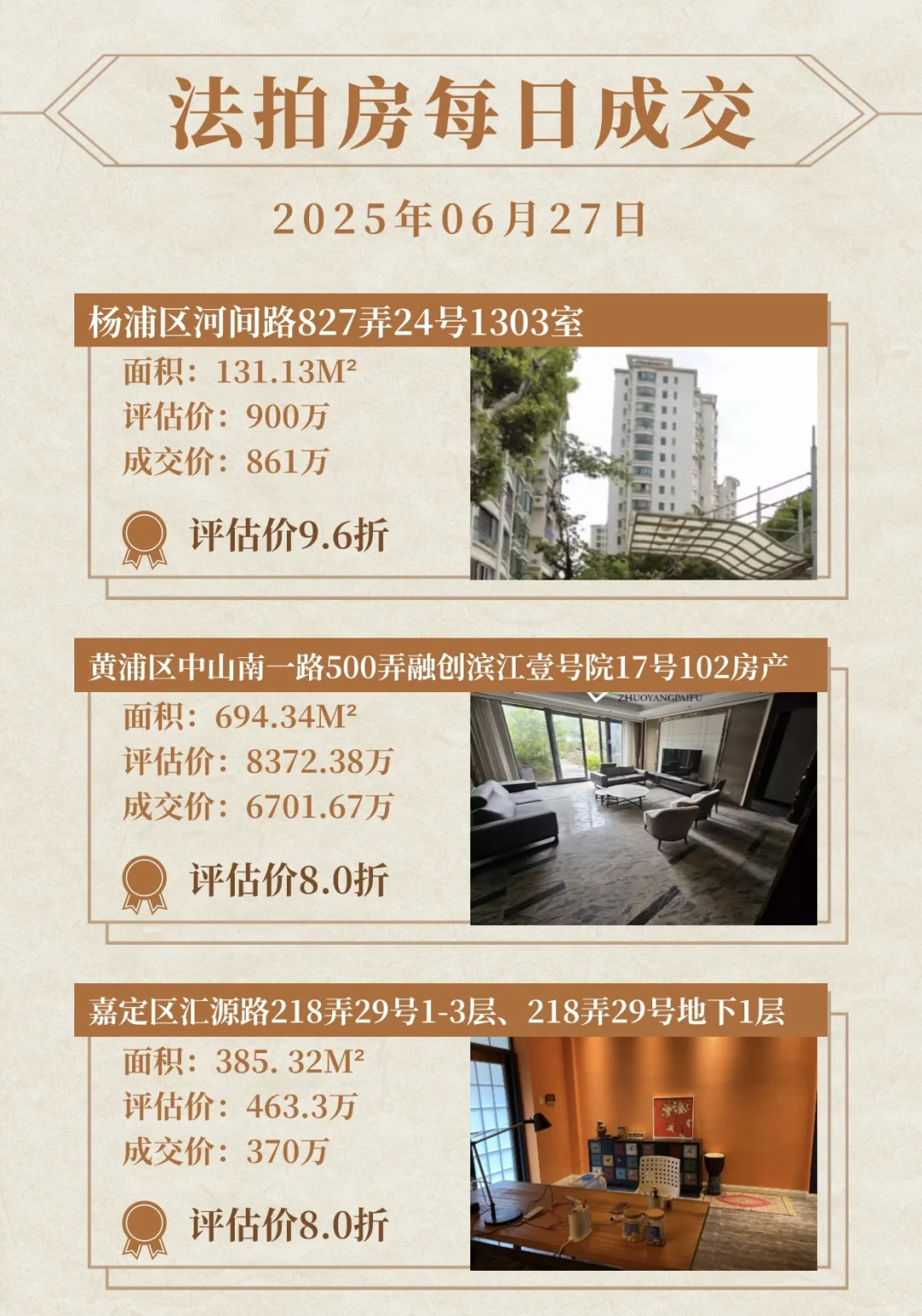法拍房6月27号成交数据