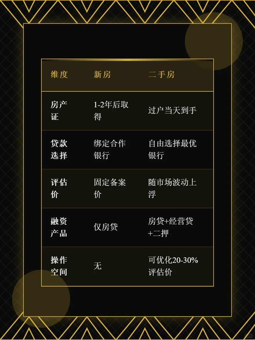 零首付买房秘籍二手房VS新房省几十万