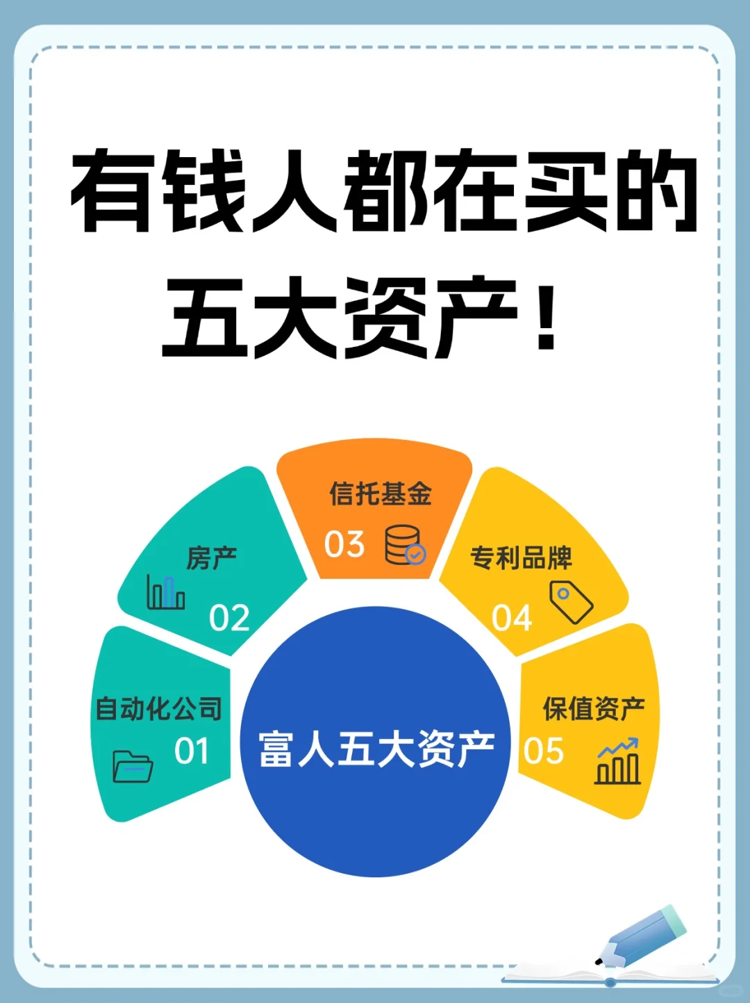 揭秘富人圈：普通人不了解的五大必买资产！