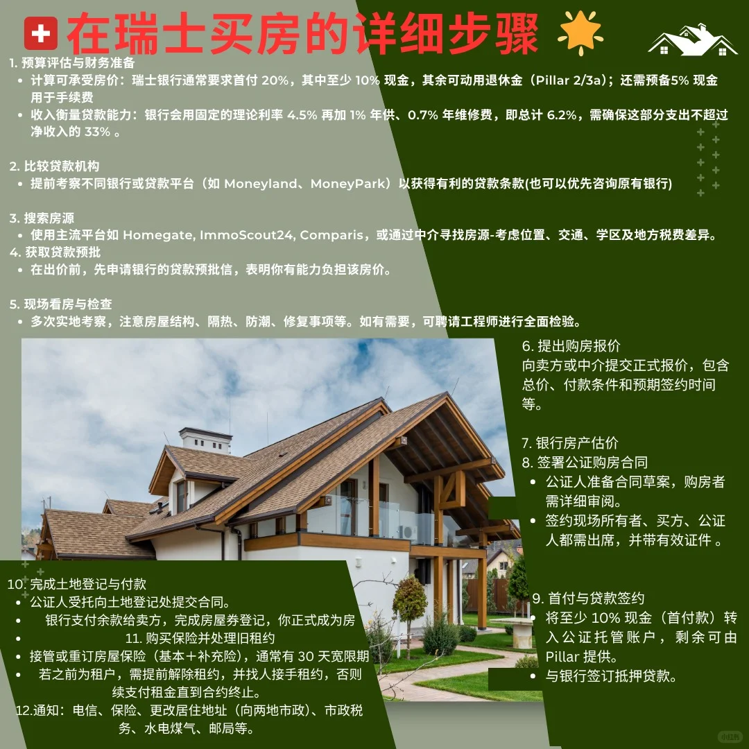 🇨🇭瑞士房价与买房须知