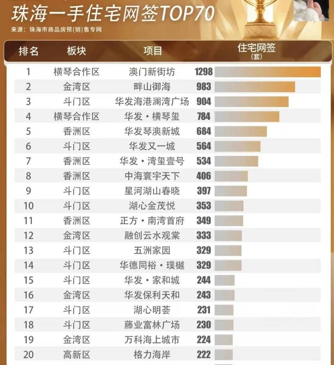 今年珠海的房地产行业会很差