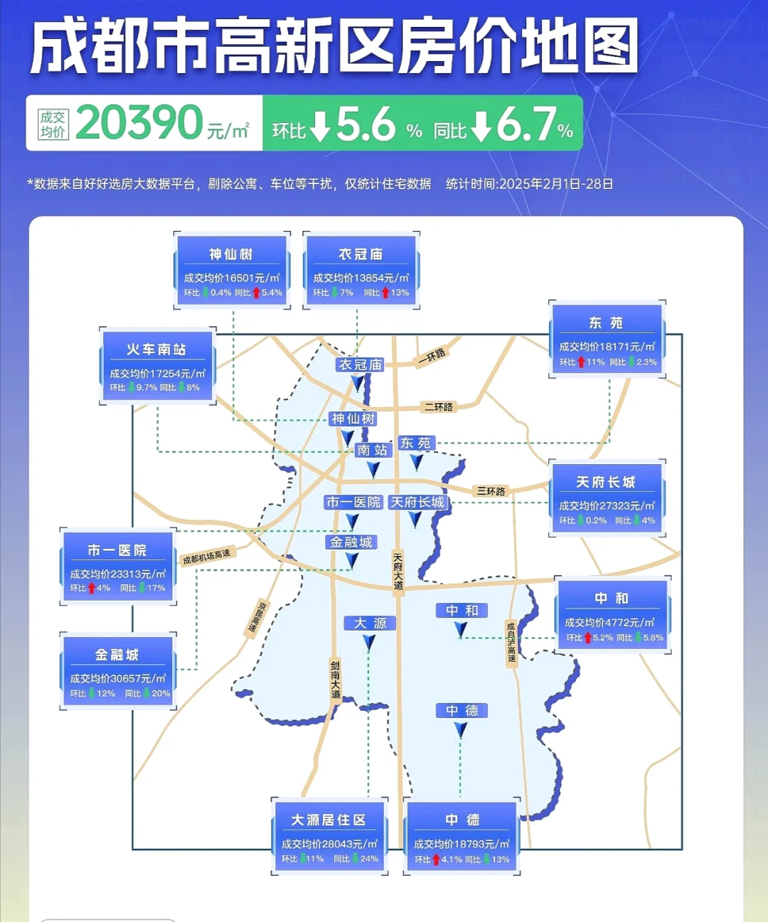 高新区｜2月二手房成交情况～