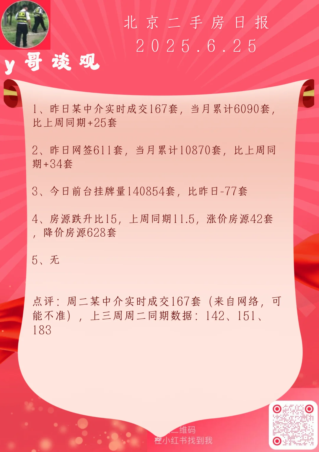北京二手房日报-2025.6.25