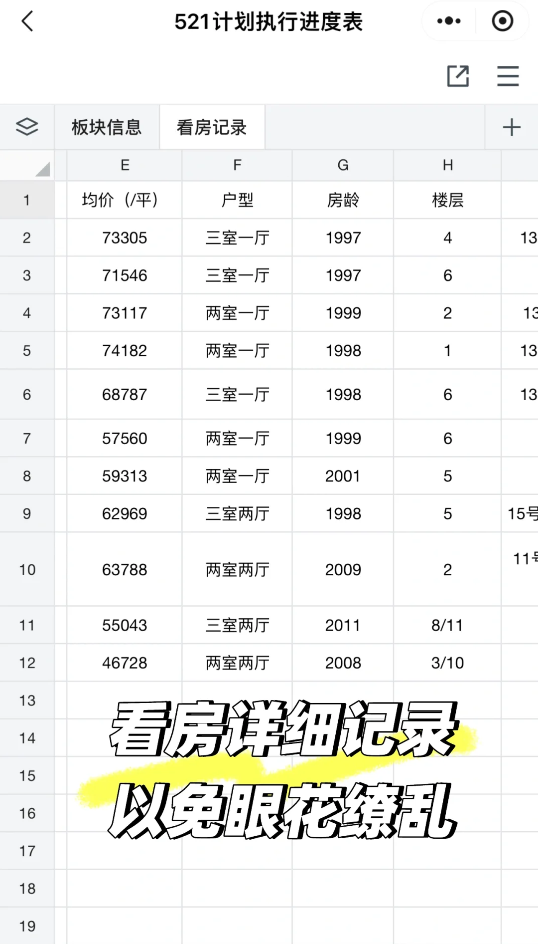 5板块x20小区x100套房，刚需硬核上车公式