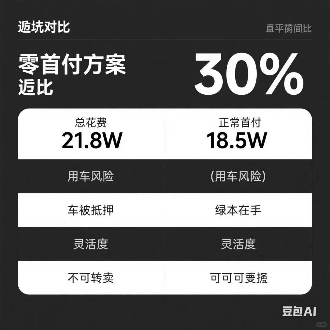 零首付买车是馅饼还是陷阱？