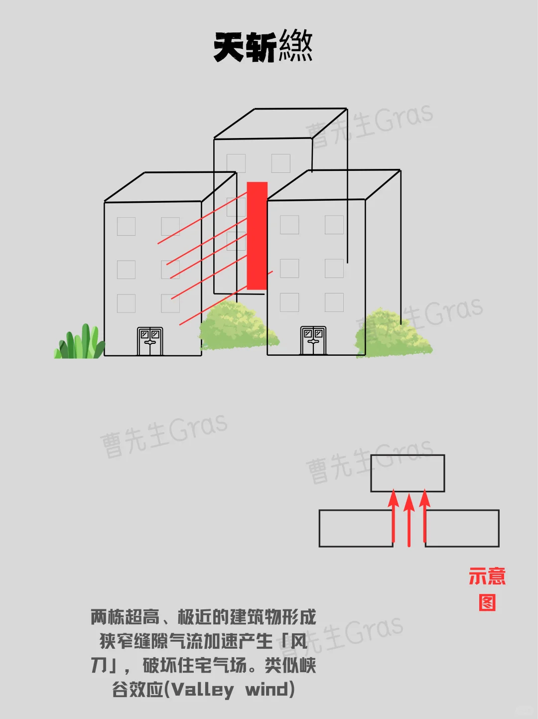 6种房子千万不能碰。