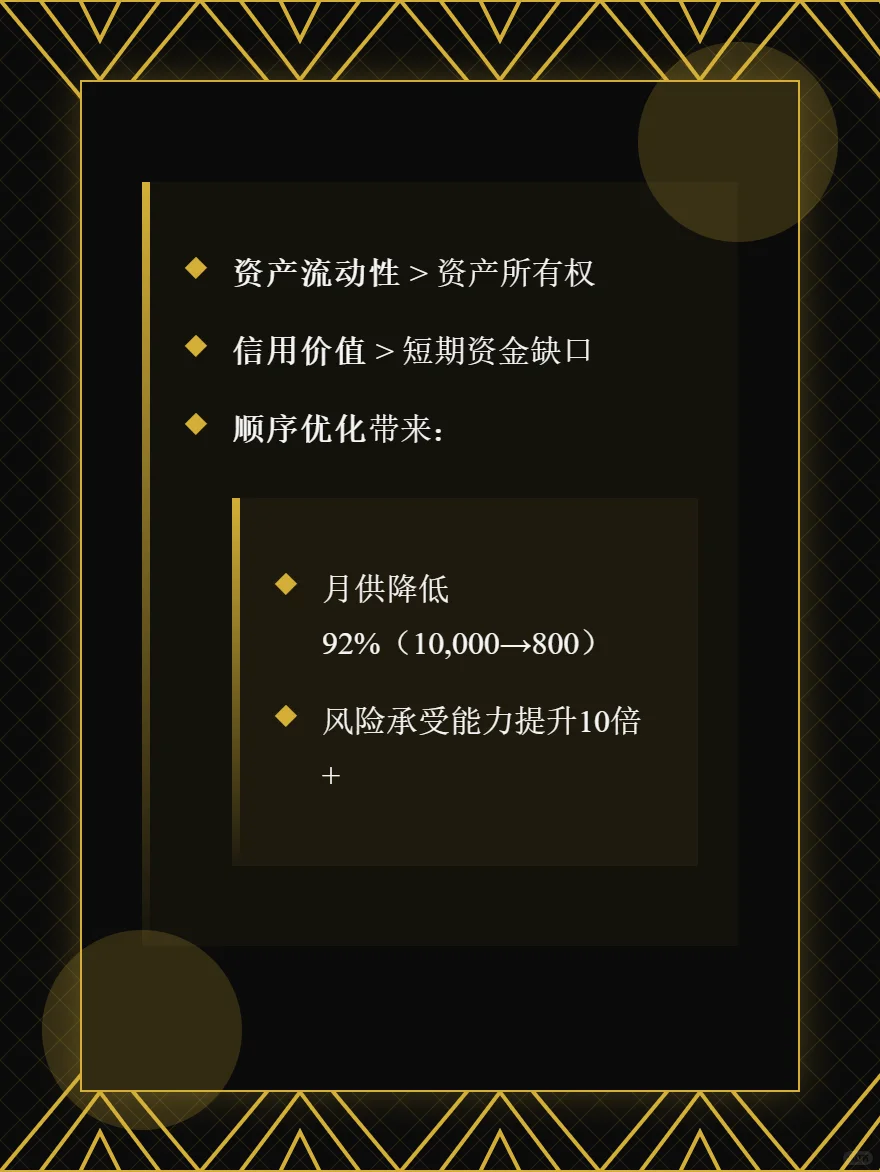 零首付买车背后大坑90%人融资顺序陷阱