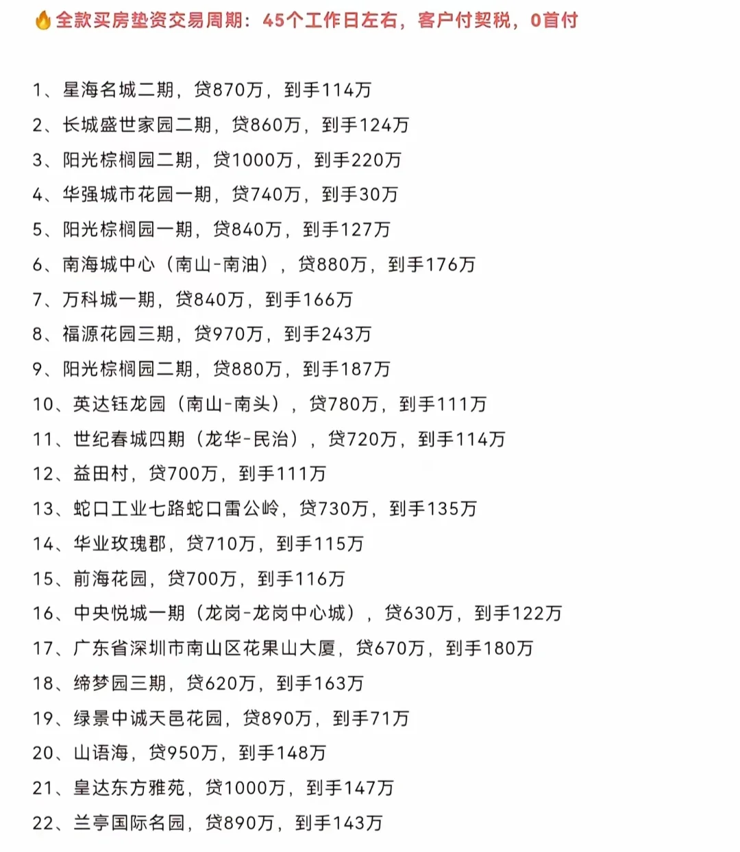 深圳买房市场