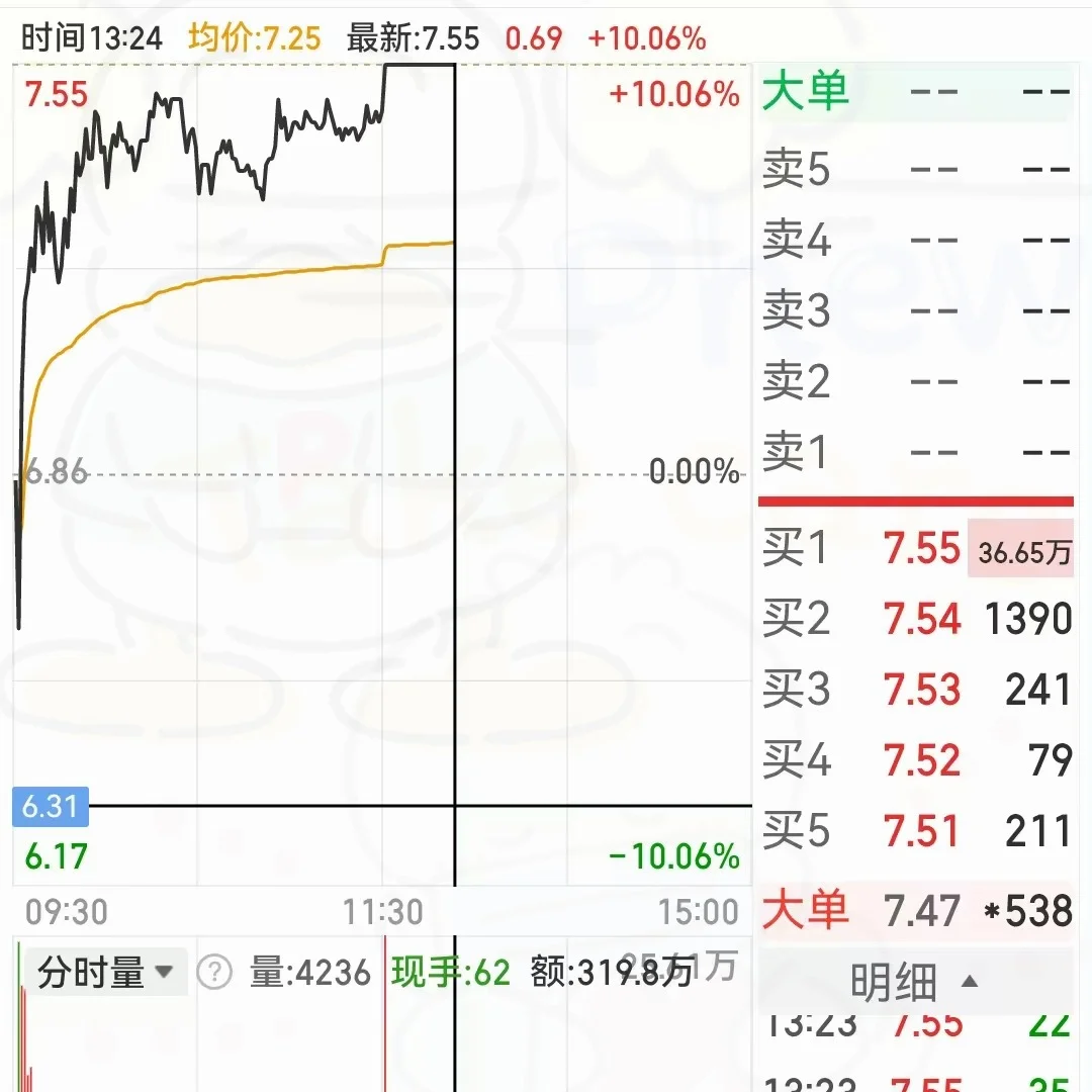 接下来进不进？诺德。。