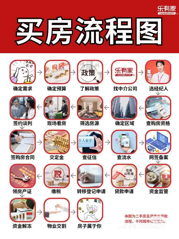 有买🏠打算的赶紧收藏!超有用!