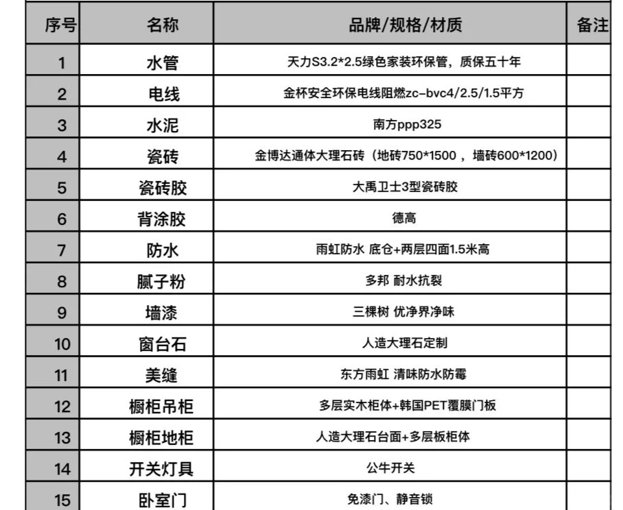 来看看这个房子吧～