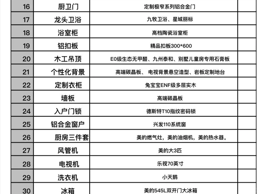 来看看这个房子吧～