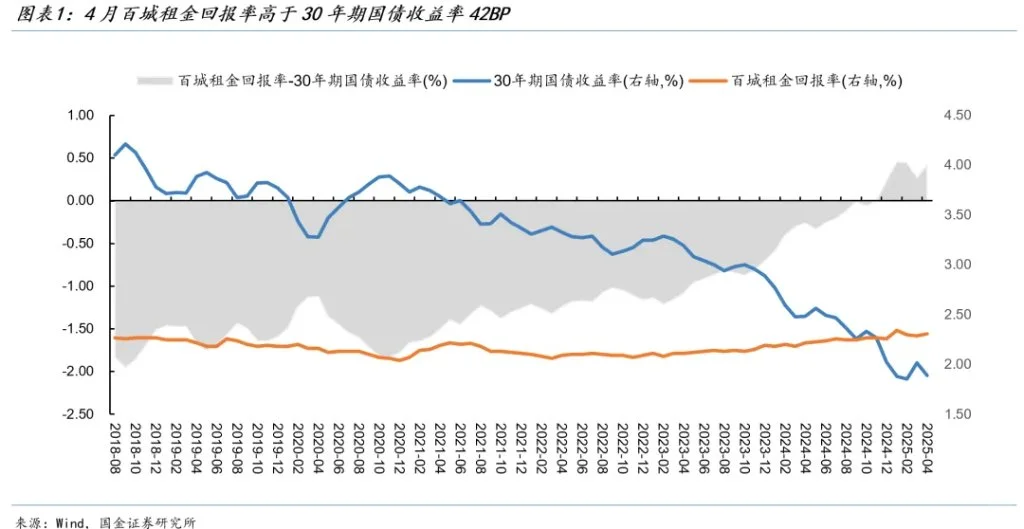 北京房价今年见底，明年企稳，后年上涨