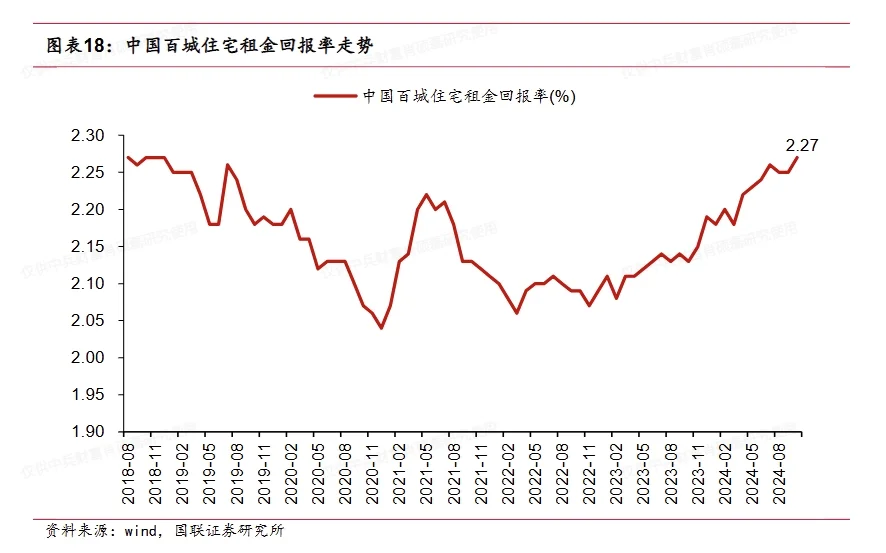 北京房价今年见底，明年企稳，后年上涨