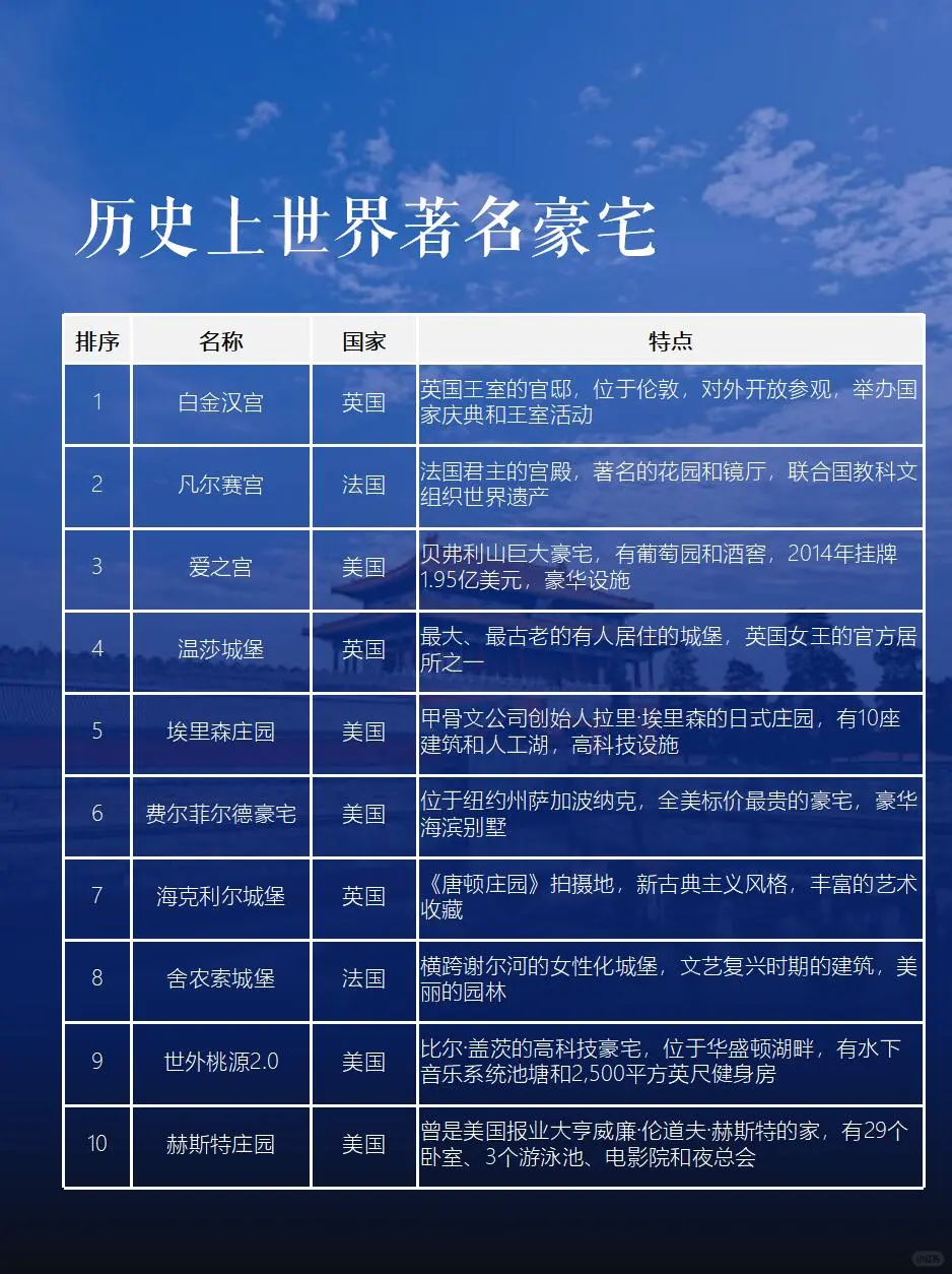 顶级豪宅的富人生活🏠北京豪宅大揭秘