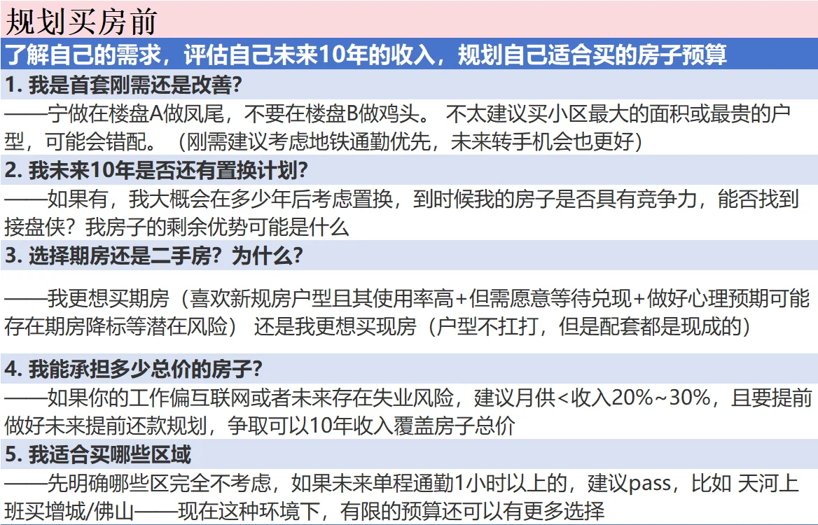 普通人买房要做哪些功课？（完整版）